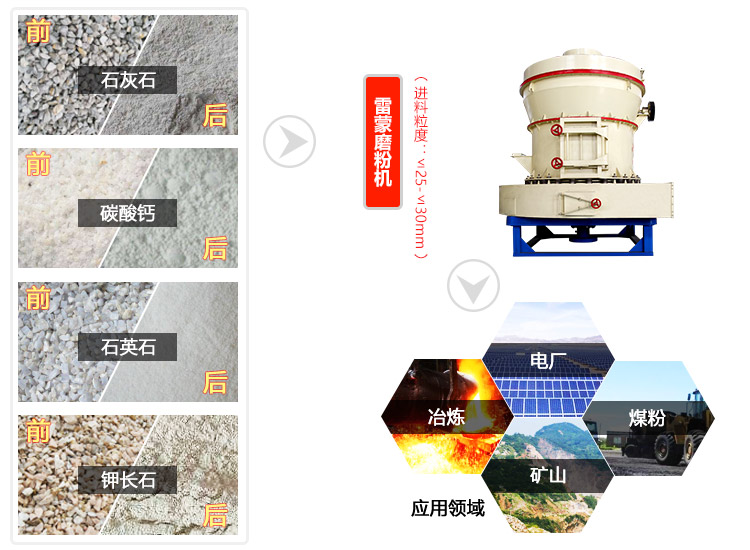 礦石磨粉機優勢圖展示