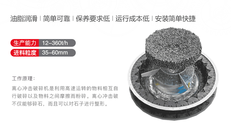 HVI制砂整形機工作原理