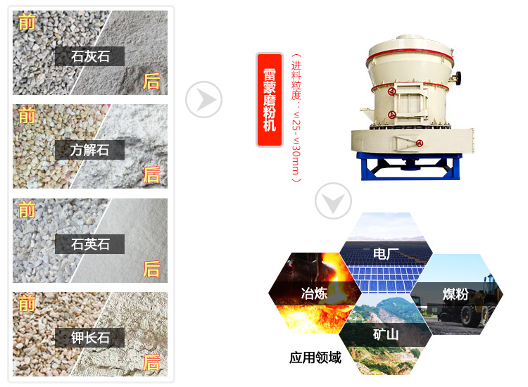 性價比高的雷蒙磨粉機