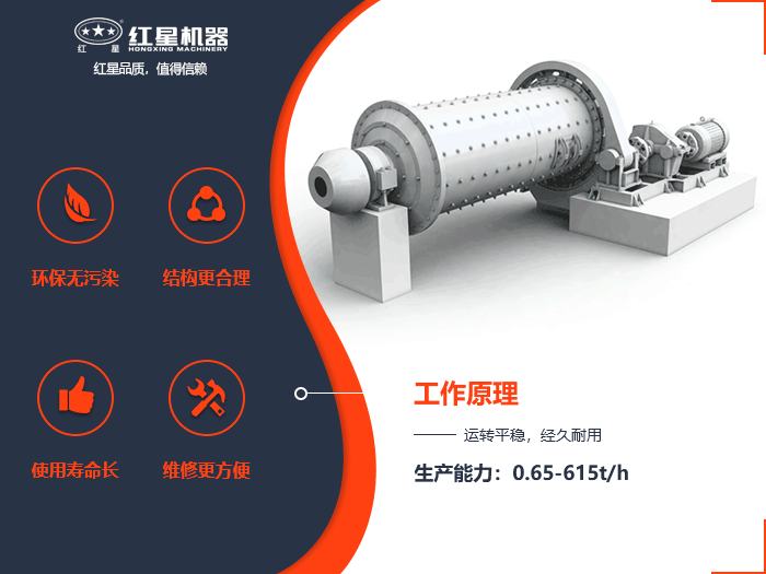 金礦石球磨機研磨圖