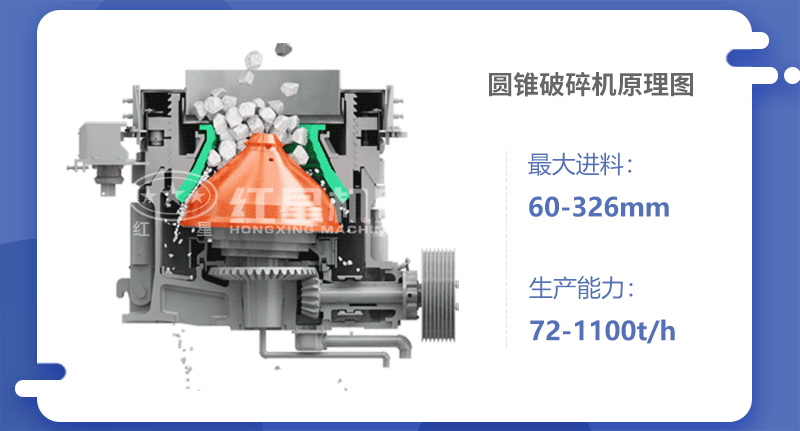 圓錐破碎機工作原理
