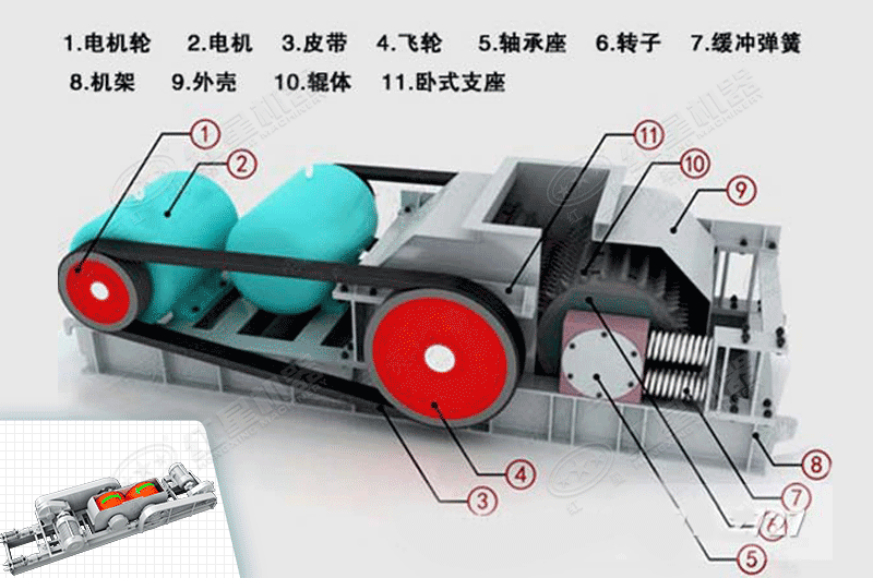 對輥機結構圖